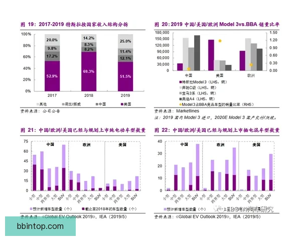CNBC全球足球俱乐部估值报告皇马市值达67亿领跑足坛榜首