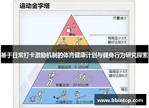 基于日常打卡激励机制的体育健康计划与健身行为研究探索