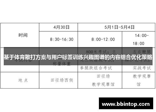 基于体育散打方案与用户标签训练兴趣图谱的内容组合优化策略