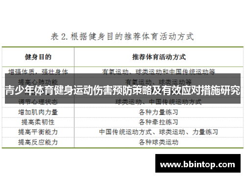 青少年体育健身运动伤害预防策略及有效应对措施研究
